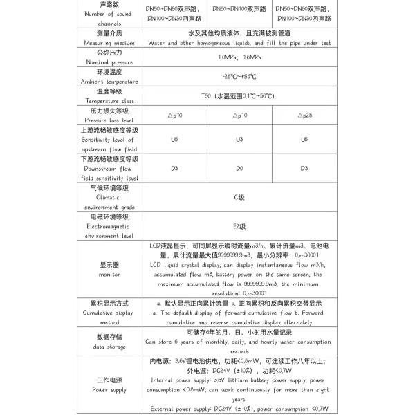 1.0MPa Ultrasonic Water Flow Meter High Stability And Accurate Measurement
