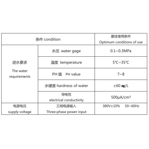 High Frequency 5000V 3000A Zinc Plating Rectifier Adjustable