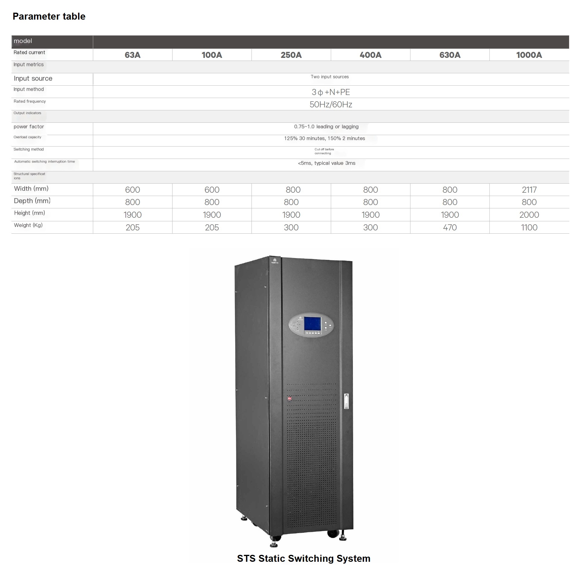 STS with Three-Phase 380V/440V Input/Output and 16A Rated Current Liebert's Solution