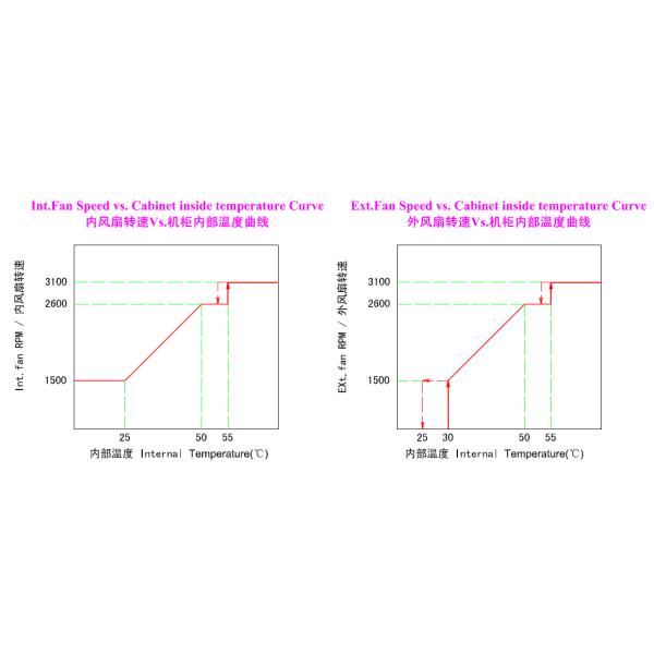 Aluminum DC48V 60W/K Cabinet Heat Exchanger Heat Pipe Type Remote Control Alarm Out