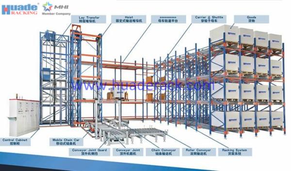 Buy Corrosion Protection Auto Storage And Retrieval System High Density Storage Solution at wholesale prices
