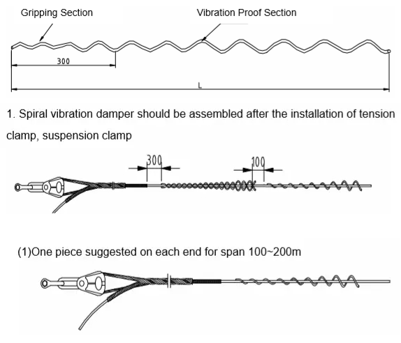 PVC ADSS Aerial Fiber HR 6mm Spiral Vibration Dampers , Vibration Isolation Dampers