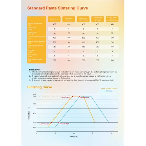 18 Color Stain Glaze Paste Kit For Teeth Perfect Coverage Customized Shade Selection