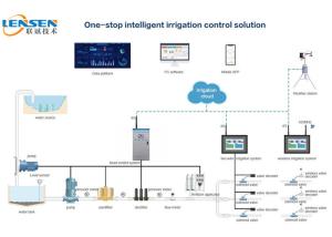 Quality 10.1'' Touch Screen Automatic Irrigation System Lora 4g Wireless Irrigation Control for sale