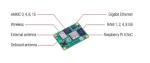 CM4108032 Raspberry Pi Compute Module 4 Wifi 8GB RAM 32GB EMMC