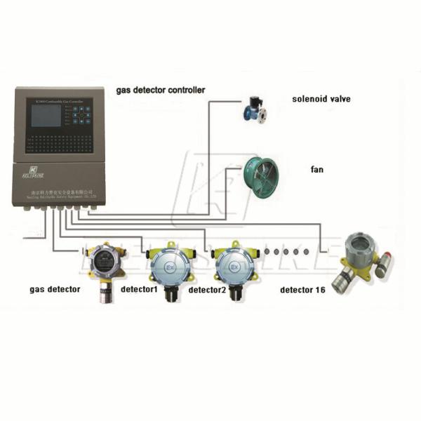Buy LED Display Multi Channels Gas Detector Controller For 220V AC 60Hz Customized at wholesale prices