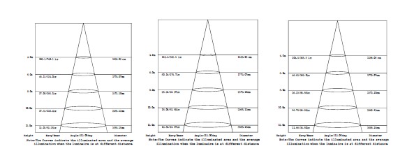 AC85-265V 150W industrial led lowbay light