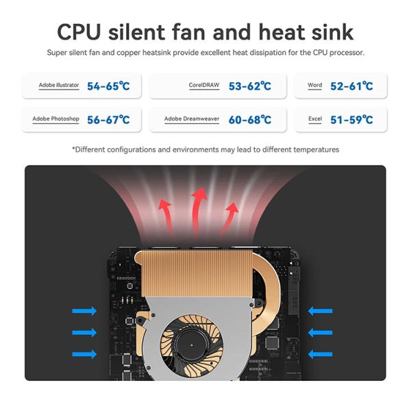 2023 Newest I7 12Th Oem Mini Pc With 1*USBC 4*USB3.0 2*USB2.0 OEM Desktop MiniPC For Home Office Assembled PC Factory Price