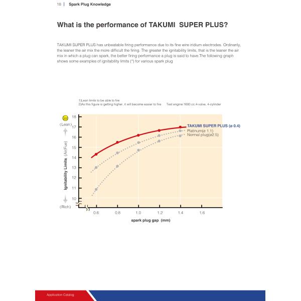 22.2mm Hex 1234 2668 MWM TCG 2016 Generator Spark Plug