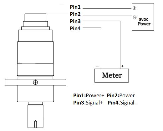 PPM-TG-1 Tension sensor