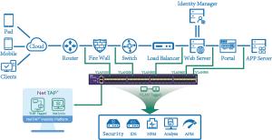 Quality Aggregation Network Packet Broker Routing Traffic Packet Data for sale