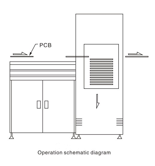 SMT line PCB buffer Multi-functional PCB storage machine PCB Handling Equipment 2