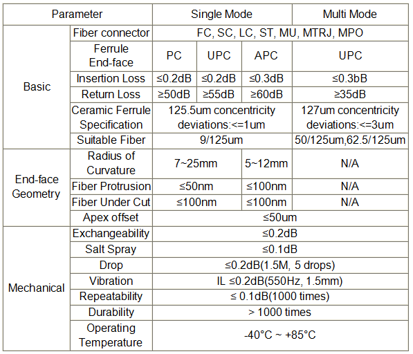 SC UPC-SC APC Fiber Optic Patch Cable Singlemode 24 Cores With ROHS Approval