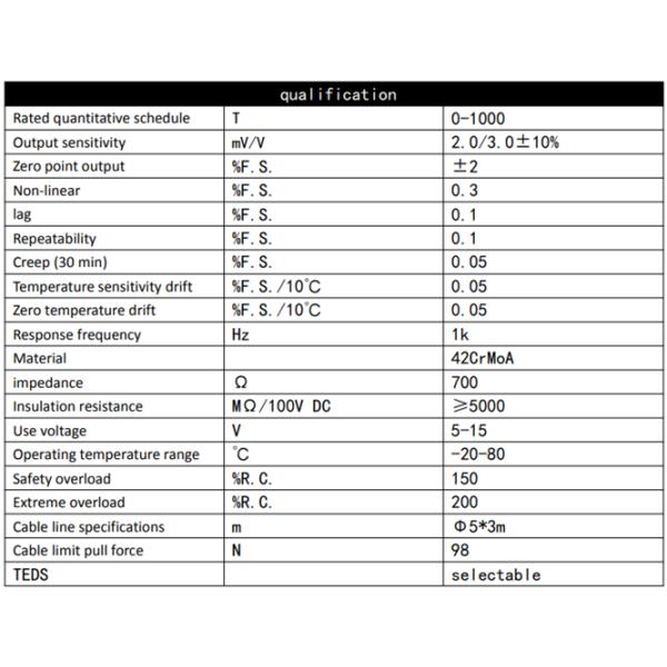 Heavy Duty Analog Column Type Load Cell 10T 30T 50T 100T 200T  300T 500T 1000T for Compression Testing Machine