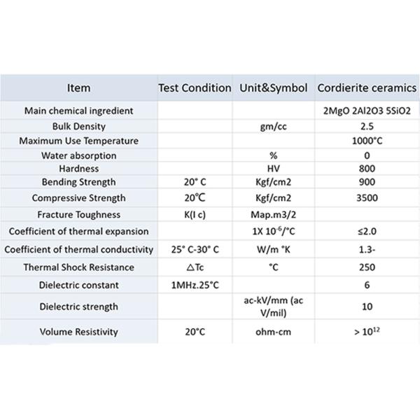 High Hardness Thread Ceramic Lamp Holder , Small Connected Ceramic Lamp Base