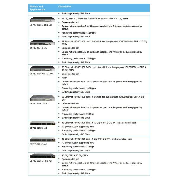 S5720-36C-PWR-EI-AC 28 Port SFP+ Gigabit POE Switch