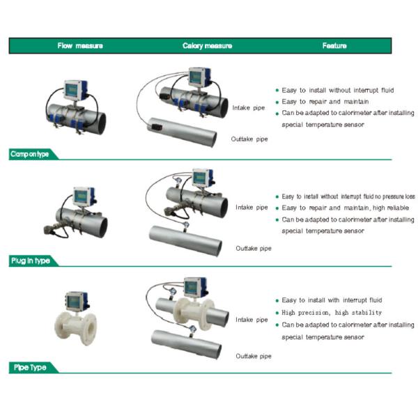 cheap wireless clamp on type ultrasonic sea water Flow Meter