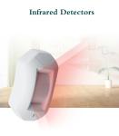 Zigbee smart home automation security system