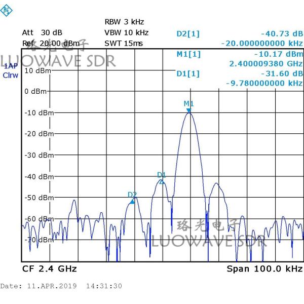 SBX-LW 40 | USRP RF Daughter Card WiMax WiFi And 2.4GHz ISM Band Transceivers