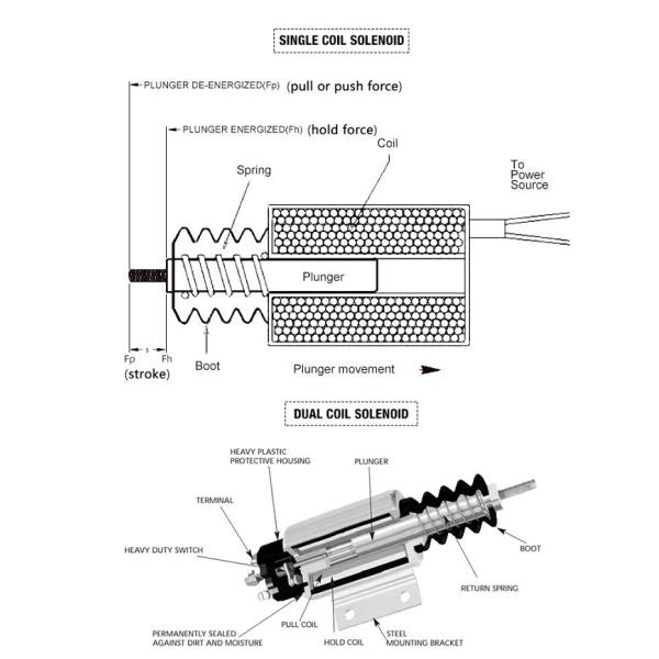 1752ES RSV SA402612 Engine Stop Solenoid 12V For Carter Cummins Mitsubishi