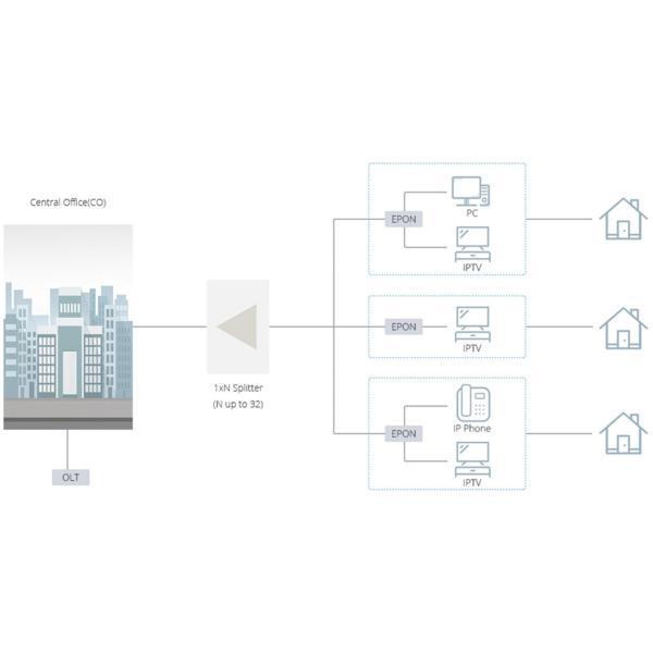 omc plc splitter application 2