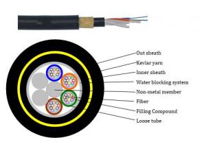 Quality Double Sheath Kevlar Yarn Reinforce ADSS Fiber Optic Cable ROHS UL CE Approval for sale