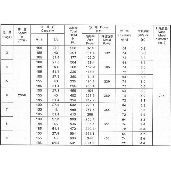 Heavy Duty High Pressure Multistage Boiler Feed Pump