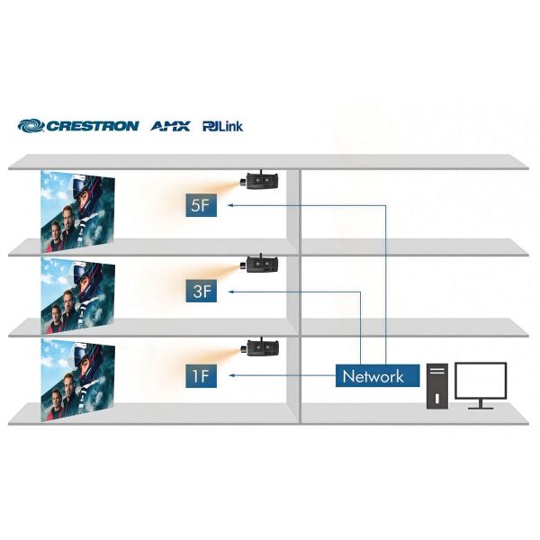 20000 Lumens 3D Laser Mapping Projector Multi Interface 360 Degree For Presentations