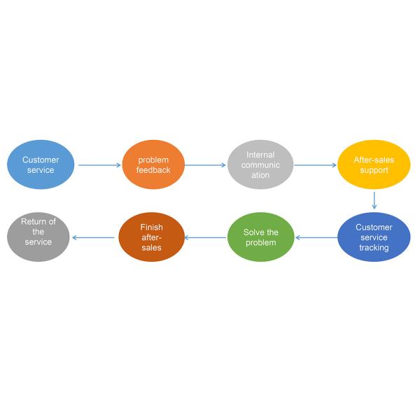 CP903450 4000mAh 3V Smoke System Battery batteries