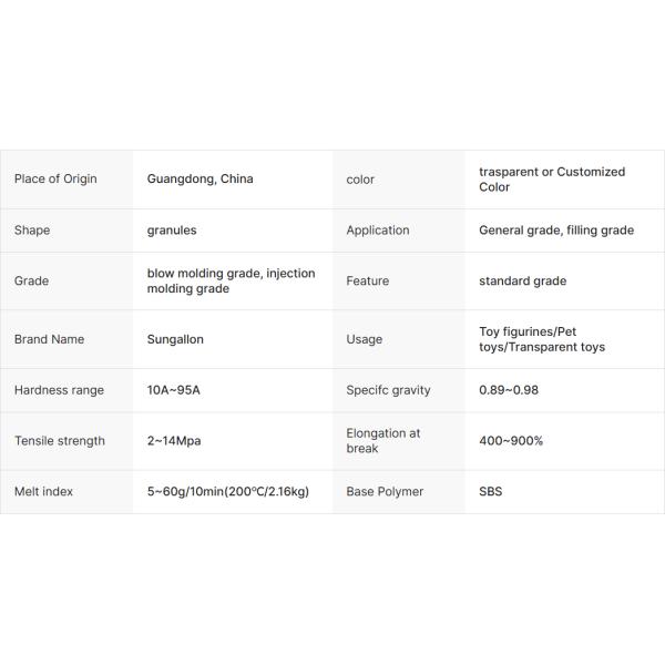 Tear Resistance Non-Toxic TPE Granules Blowing Process TPR Raw Material for Customizable Dog Toys 10A-95A 0