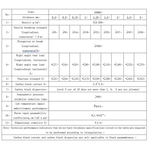 Industrial Design Style 2019 HDPE Geomembrane Liner for Indoor Shrimp Farming in Kenya