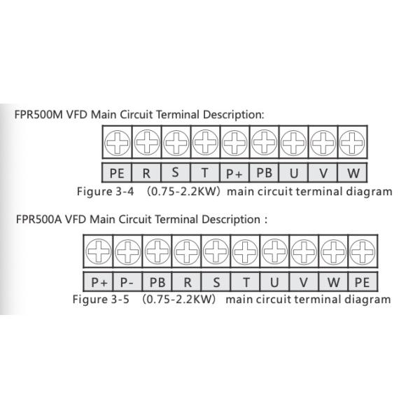 Mini 1.5kw Motor Drive Inverter Speed Control 2 Hp VFD 3 Phase For Rubber Cutting Machine