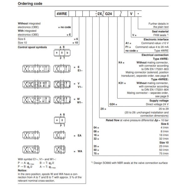 4WRE6 4WRE10 4WREE6 4WREE10 Hydraulic Proportional Directional Valve Rexroth Proportional Directional Control Valve