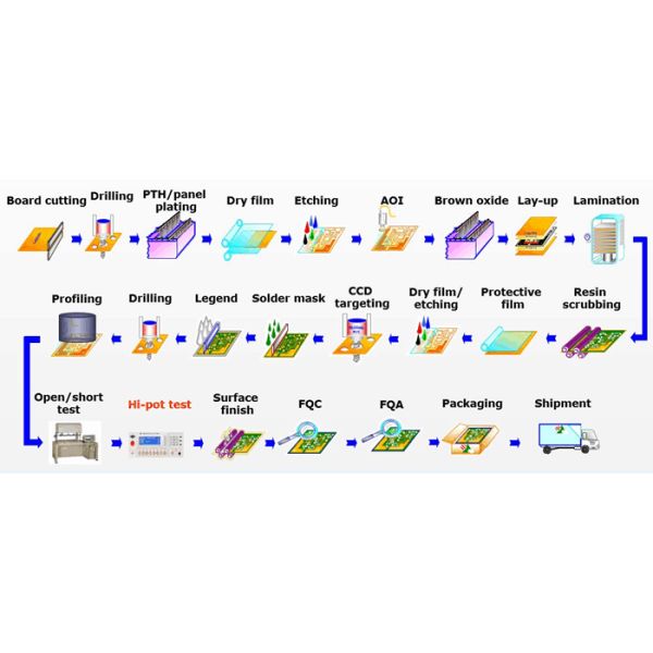 Fr4 Printed Circuit Board Assemblies 0.8 Mm 1.2 Mm Heavy Copper