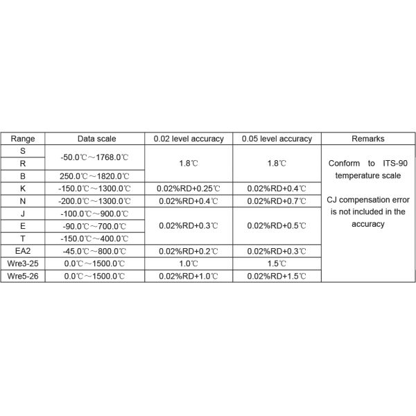 Portable Pressure & Temperature 2-in-1 Calibrator