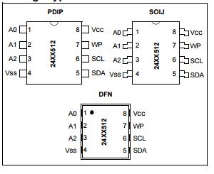 New & Original 512K I2C™ CMOS Serial EEPROM 24LC512-I/P