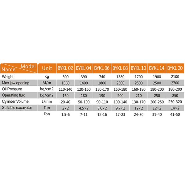 Stone Excavator Rotating Grapple / Hydraulic Grapples Construction Machinery Parts 24 - 30T