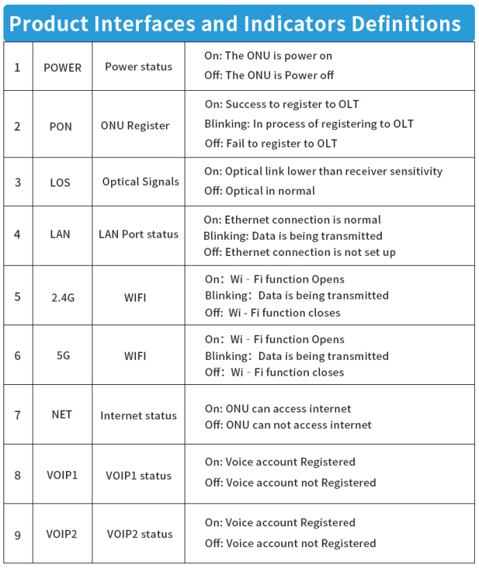 Multi Functional 4G LTE WiFi Router with EPON GPON Mode for Stable Connection