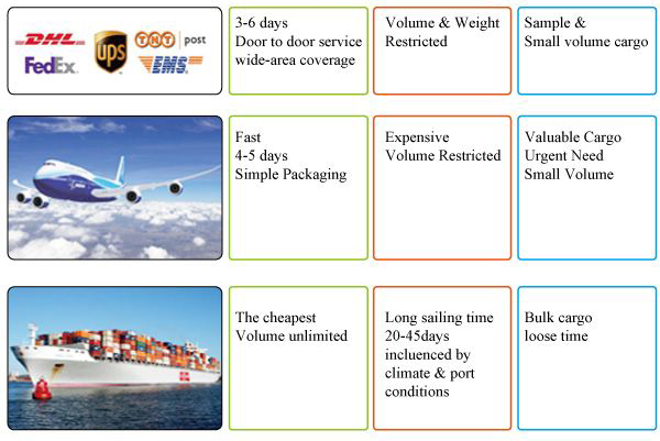 2 Port 1x2 Ofc Fibre Optic Cable Termination Boxes FTTH IP67 Waterproof
