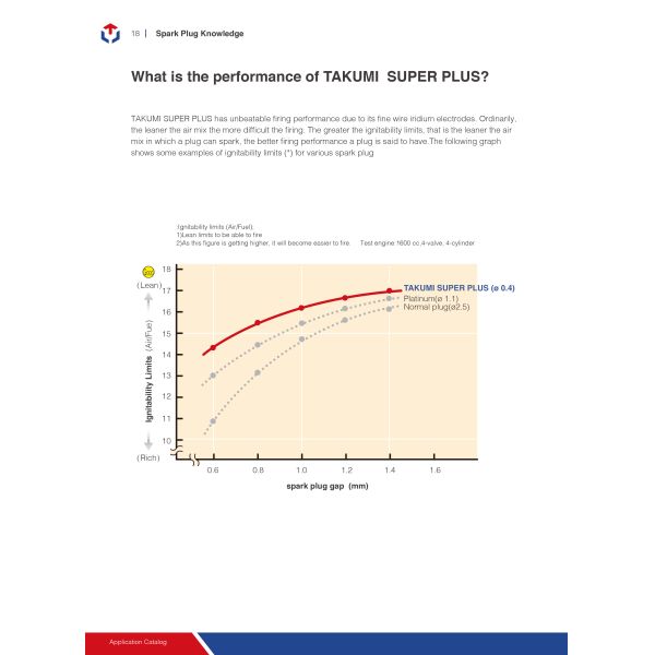 Engine Generator Spare Parts Spark Plug Match For Bosch 7308 and Denso GL3-5
