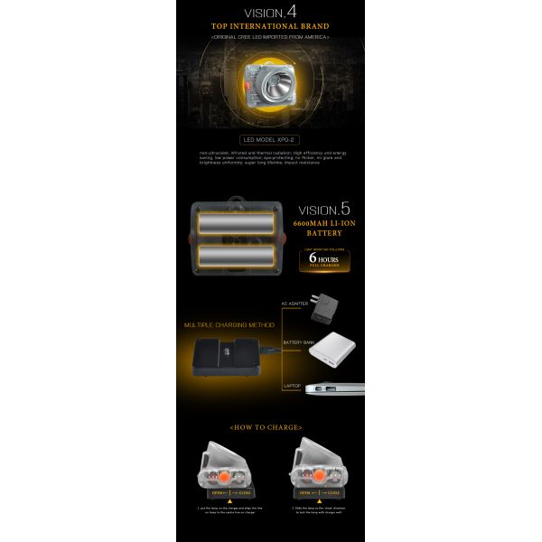 6.6 Ah 15000lux Led Mining Cap Lamp , Underground Miners Cap Lamp