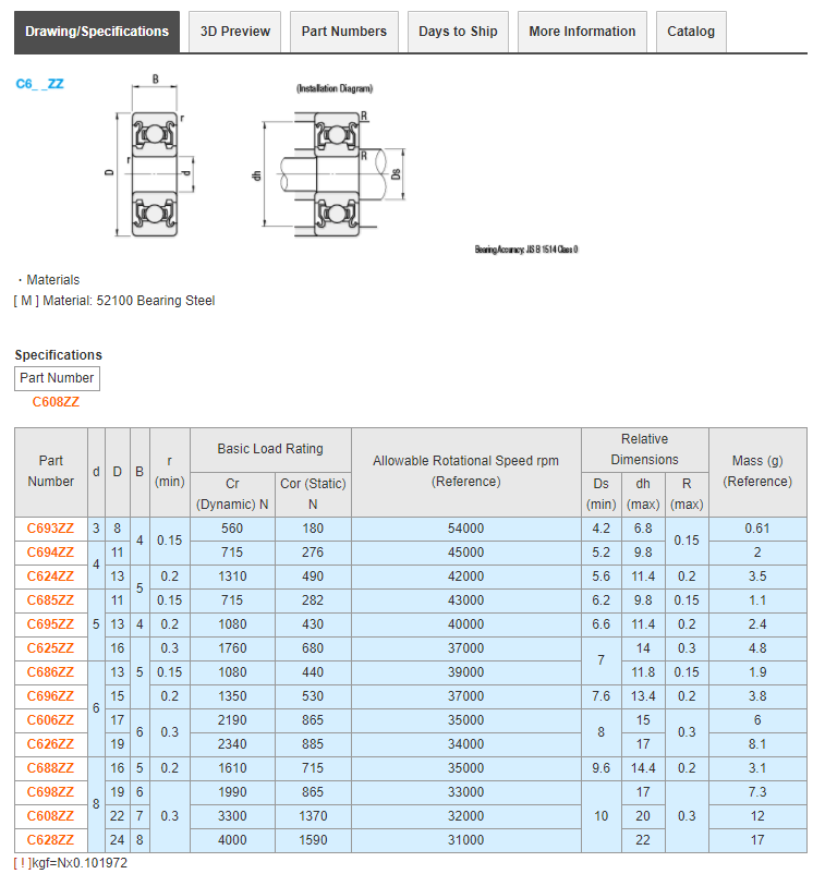 MISUMI Small Deep Groove Ball Bearings - Economy Double Shielded Series C625ZZ Condition 100% Original Ready to Ship
