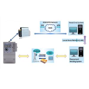 Quality IC Card Prepayment Smart Vending Solutions DES Encryption PVMS - Card for sale