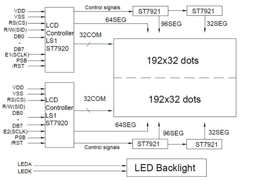 19264 Dot Matrix Monochrome LCD Module STN FSTN Blue Graphic