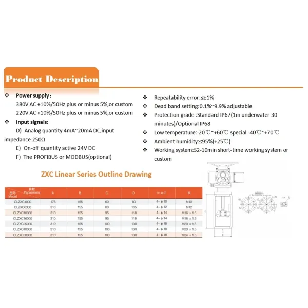 220V/380V 50Hz 100mm Stroke Automatic Electric Linear Actuators for Regulating Valve