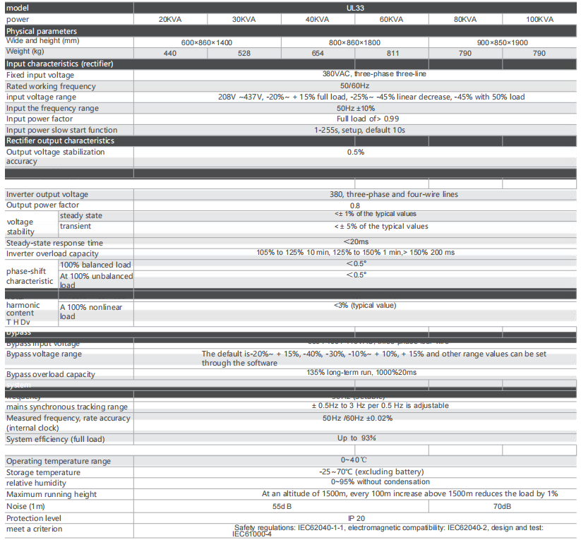 Liebert® ITrust UL33 40-100kVA Telecom Lithium Battery Emerson / Vertiv