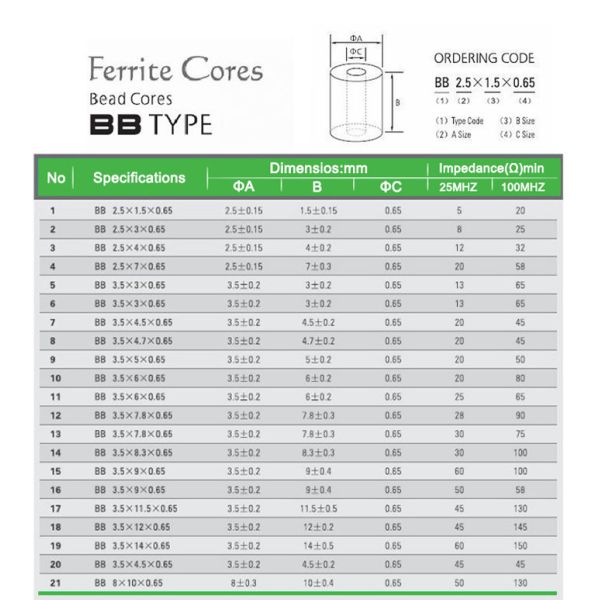 BB TYPE iron powder EMI Toroid Ferrite Drum Core Coils ISO9001
