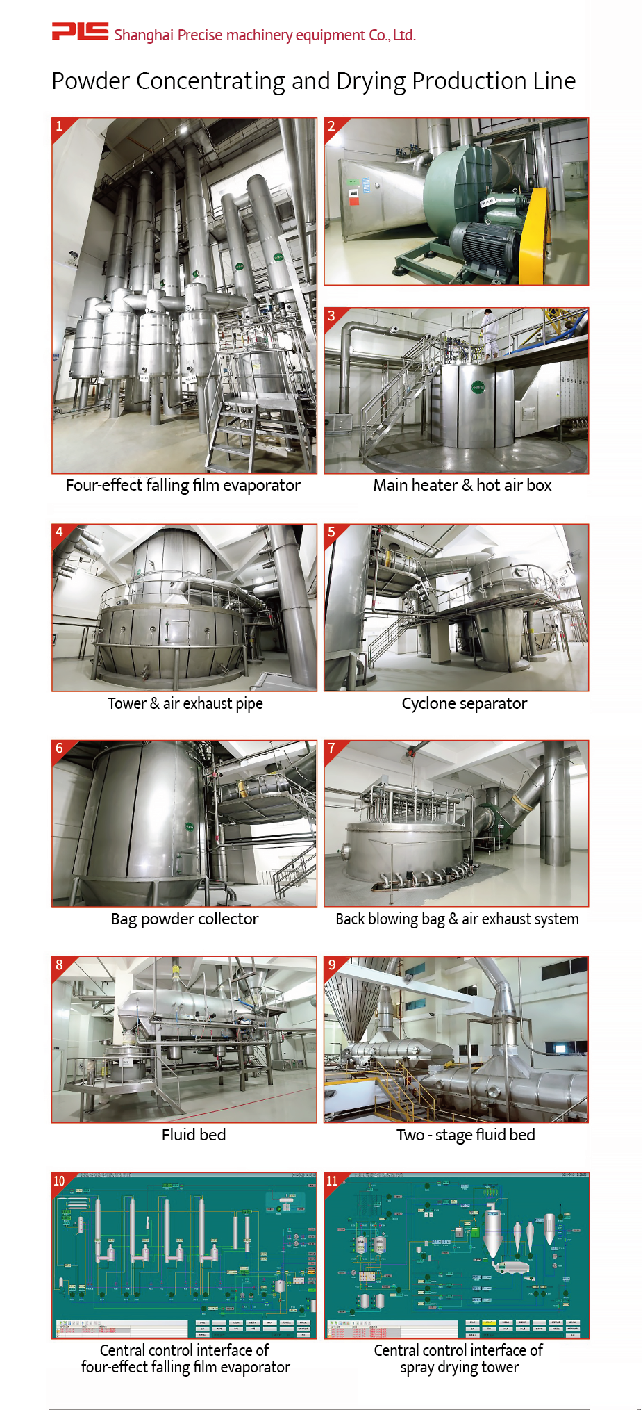 Full Automatic Control Milk Powder Processing Line For Liquid Milk Workshop.