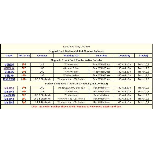 MSR605 Magnetic Stripe Card Reader Writer for Windows USB 3 Tracks and Software Suite