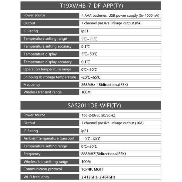 868MHz Tuya WiFi Smart Thermostat MQTT Gas Boiler Wireless Thermostat